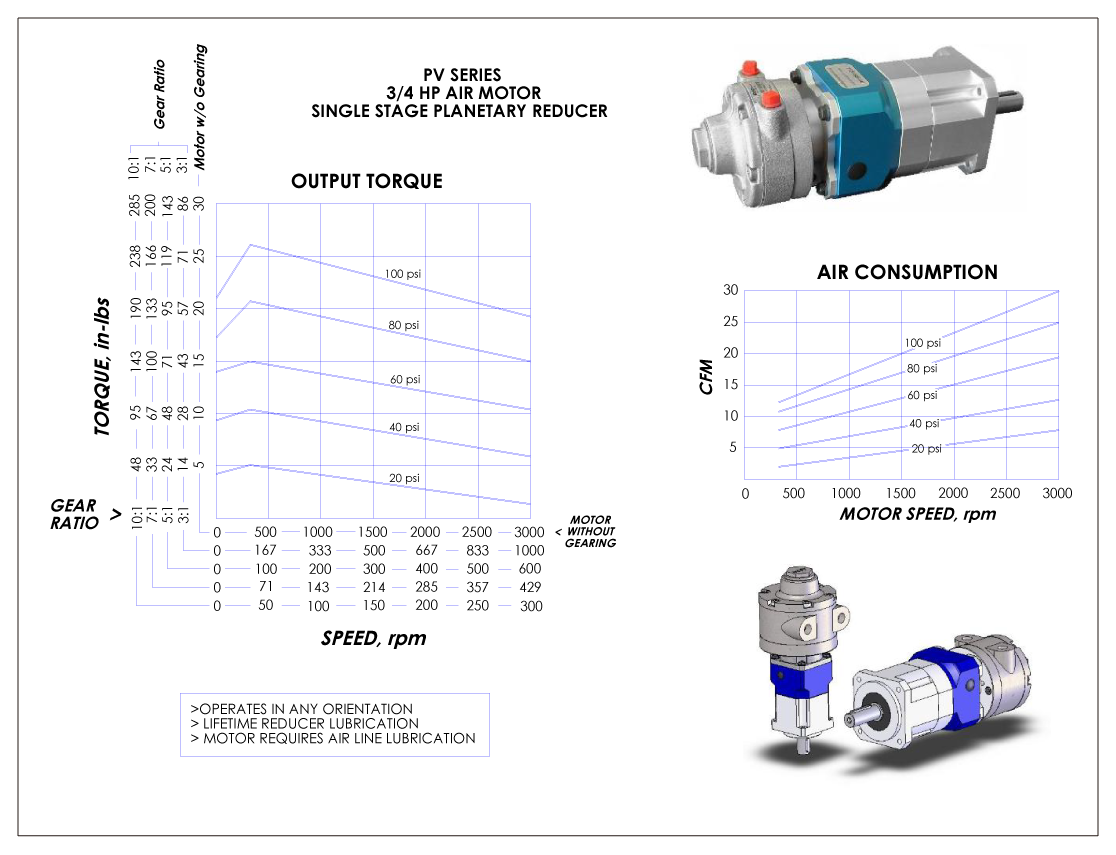 Air Motor with Gearbox|PHT Vertex Precision Air Motor with Gearbox|PHT Vertex Precision