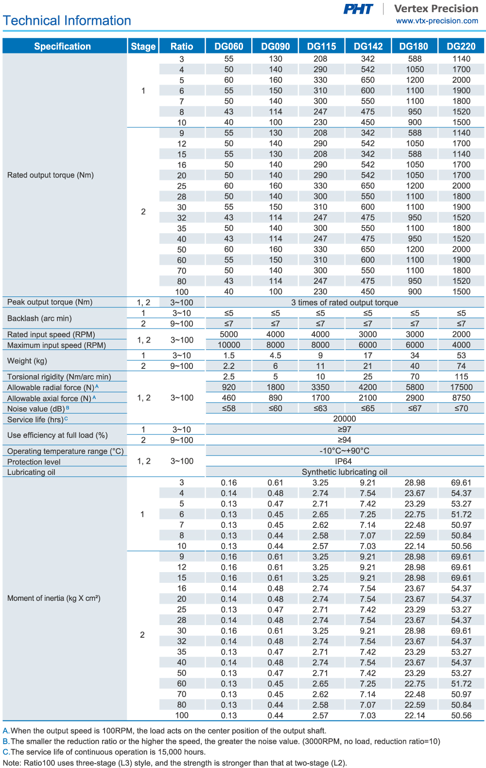 Planetary Gearbox|DG Specification|PHT Vertex Precision Planetary Gearbox|DG Specification|PHT Vertex Precision