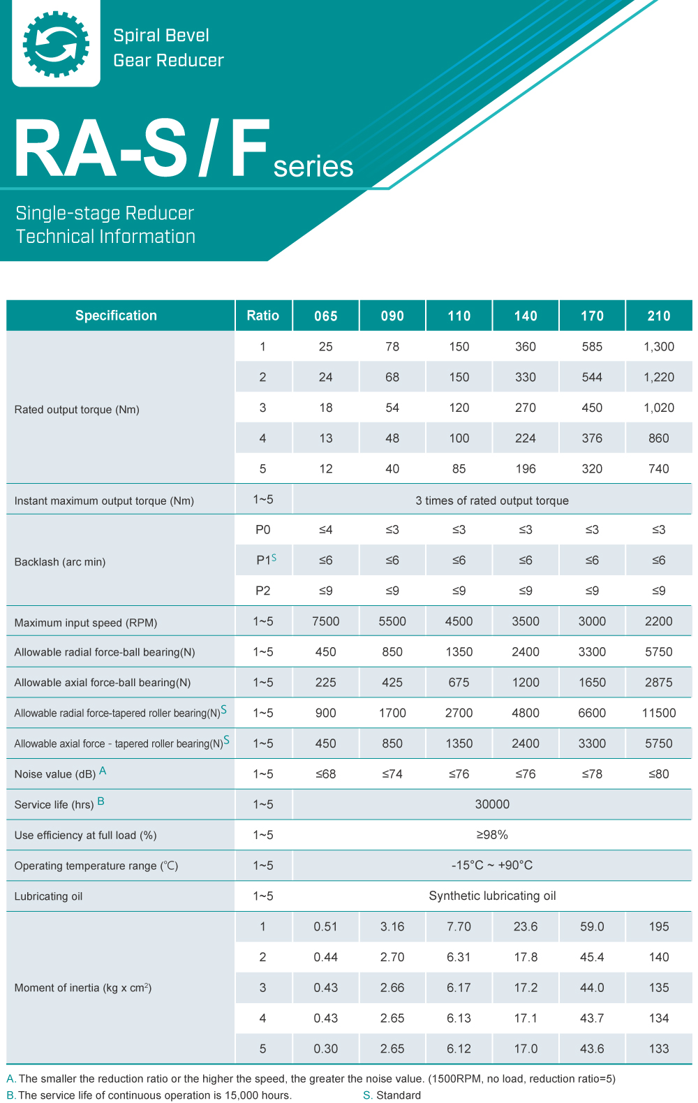 Spiral Bevel Gearbox|RA-S / F series|Specification Spiral Bevel Gearbox|RA-S / F series|Specification