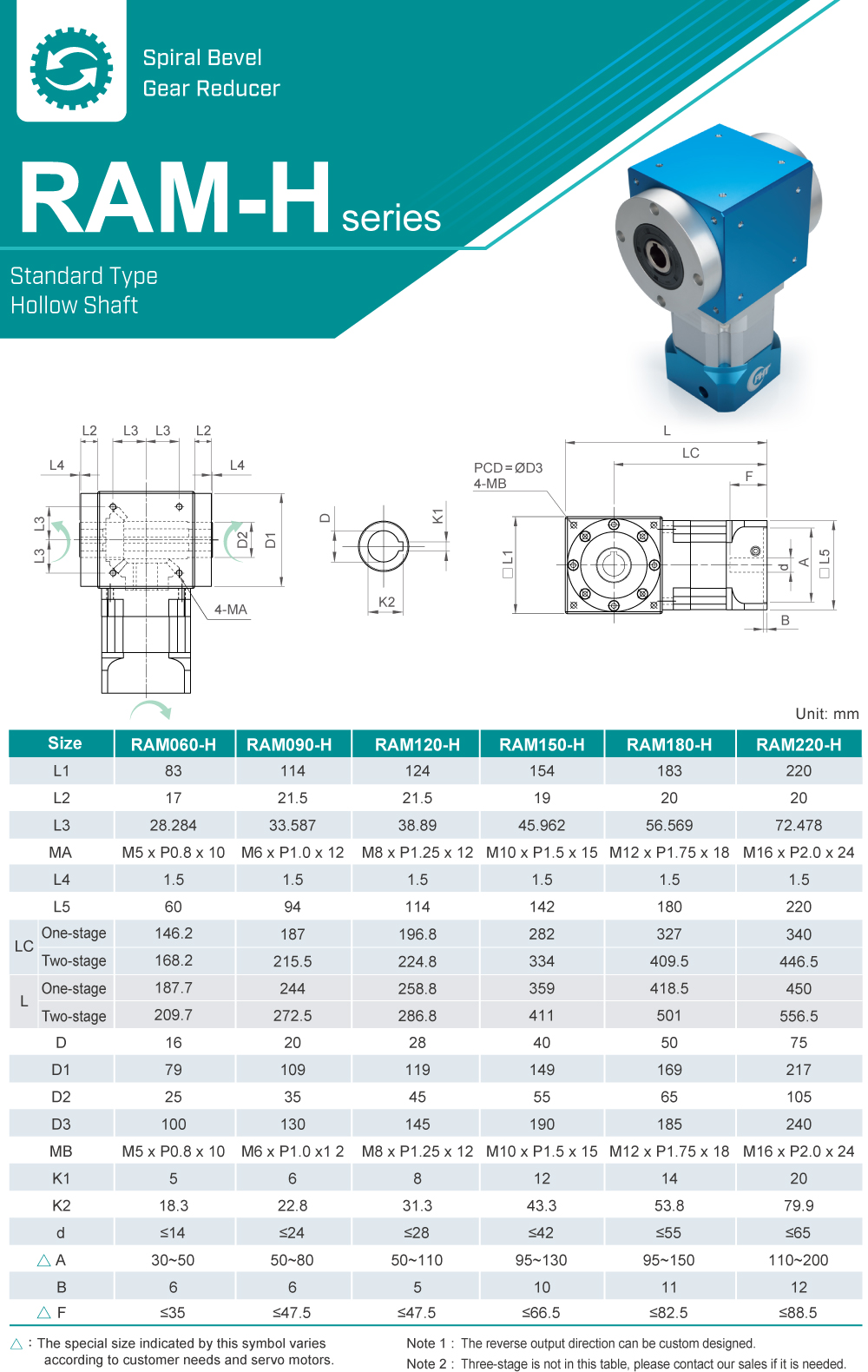 Right-angle Gearbox｜RAM-H series｜Dimension