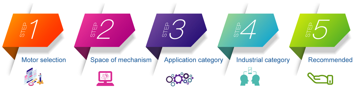 Choose Your Planetary Gearbox｜PHT Vertex Precision