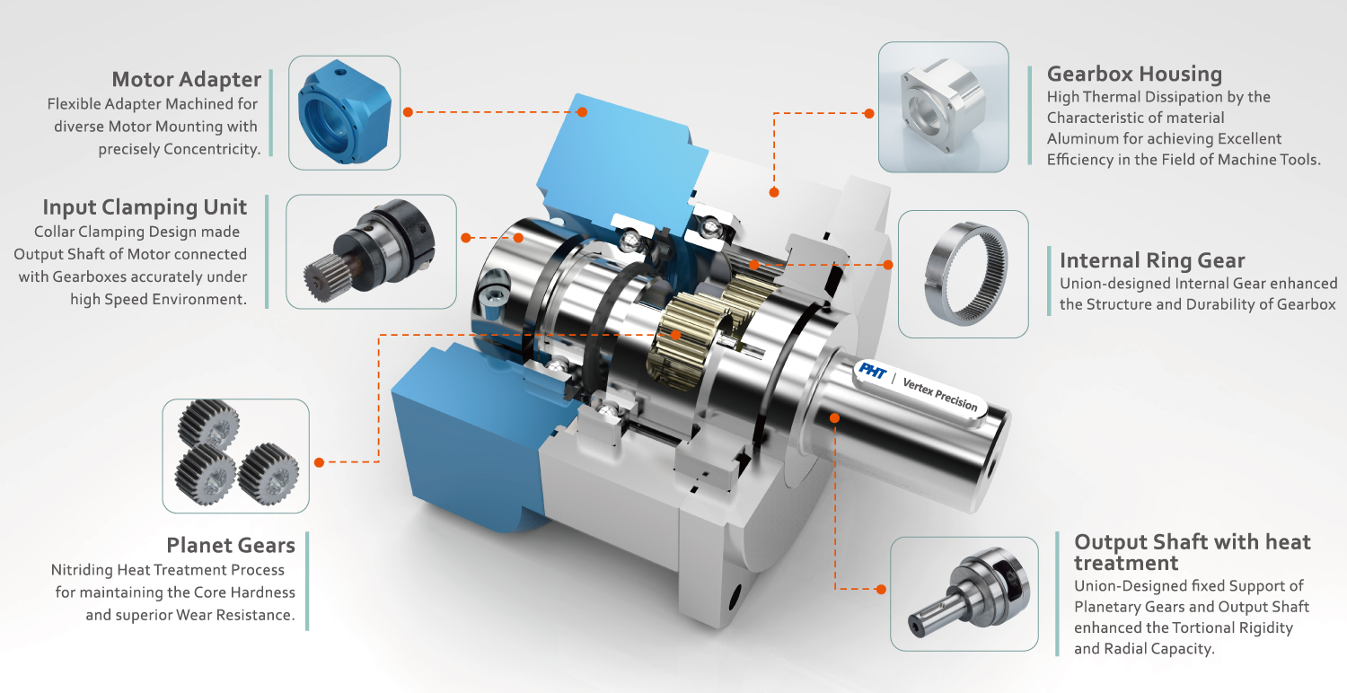 Gearbox Structure|PHT Vertex Precision Gearbox Structure|PHT Vertex Precision